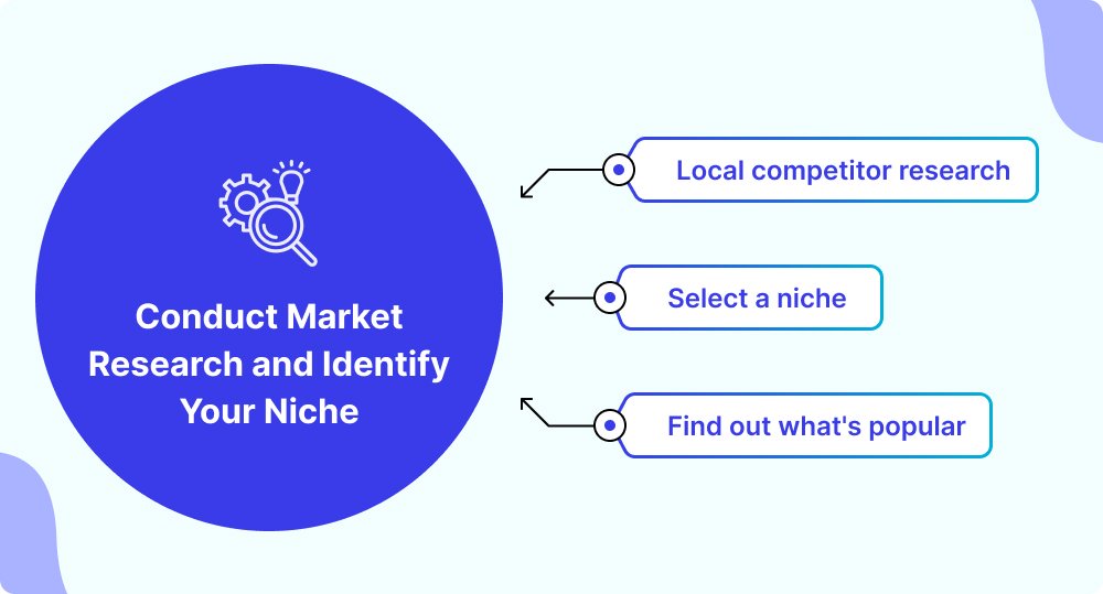 Conduct Market Research and Identify Your Niche